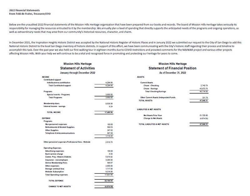 2022 Financial Statements